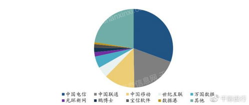 2023年IDC互聯(lián)網(wǎng)數(shù)據(jù)中心研究報(bào)告 互聯(lián)網(wǎng)數(shù)據(jù)服務(wù)的現(xiàn)狀與未來(lái)
