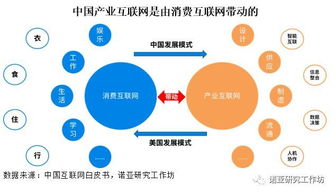 從C到B 新零售供應鏈的數(shù)字化轉型與互聯(lián)網(wǎng)數(shù)據(jù)服務演進
